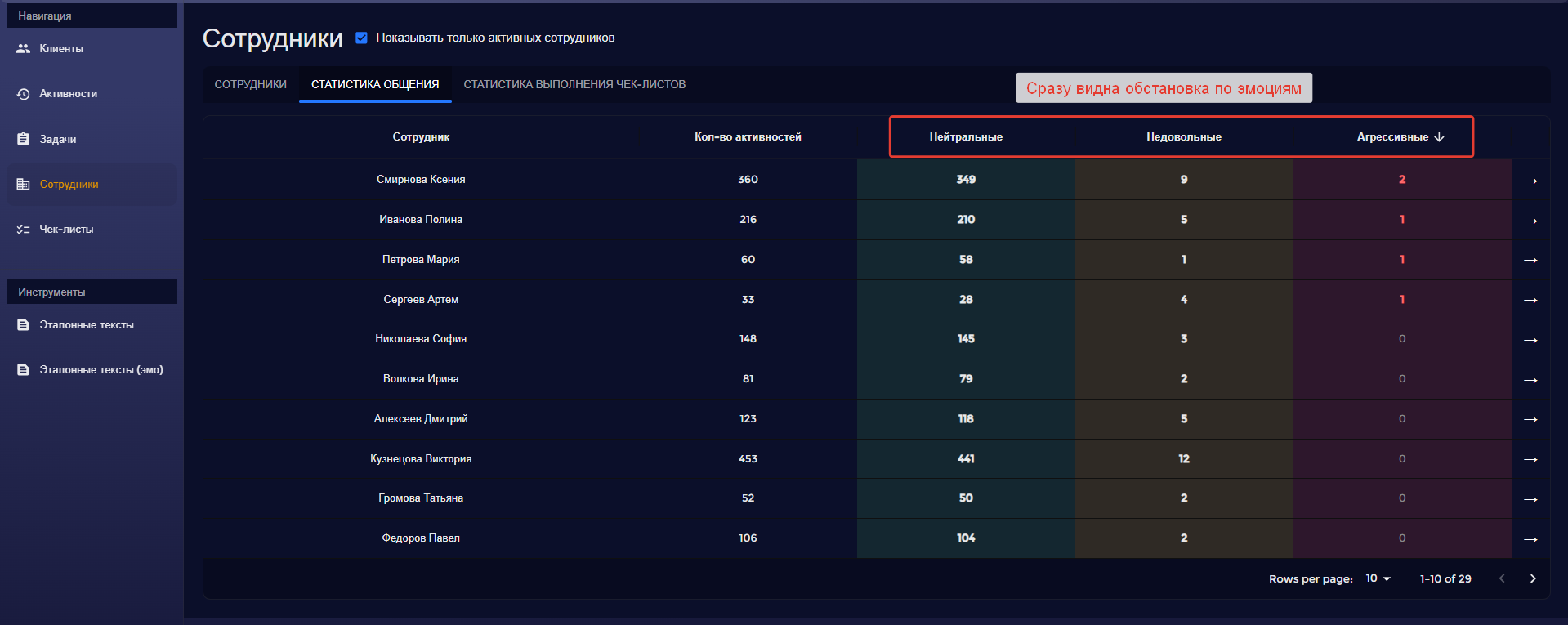 Отчет по эмоциям в системе AI Nautilus