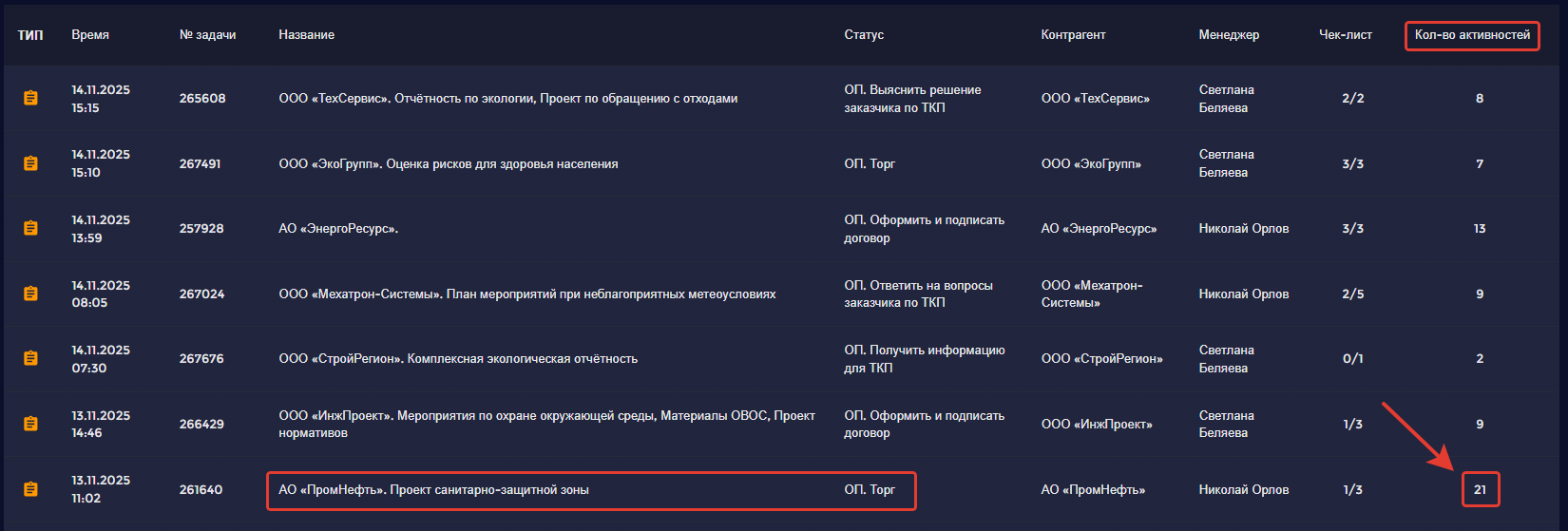 Большой объём активностей по сделке