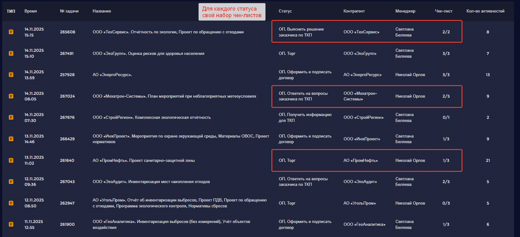 Для каждого статуса свои чек-листы
