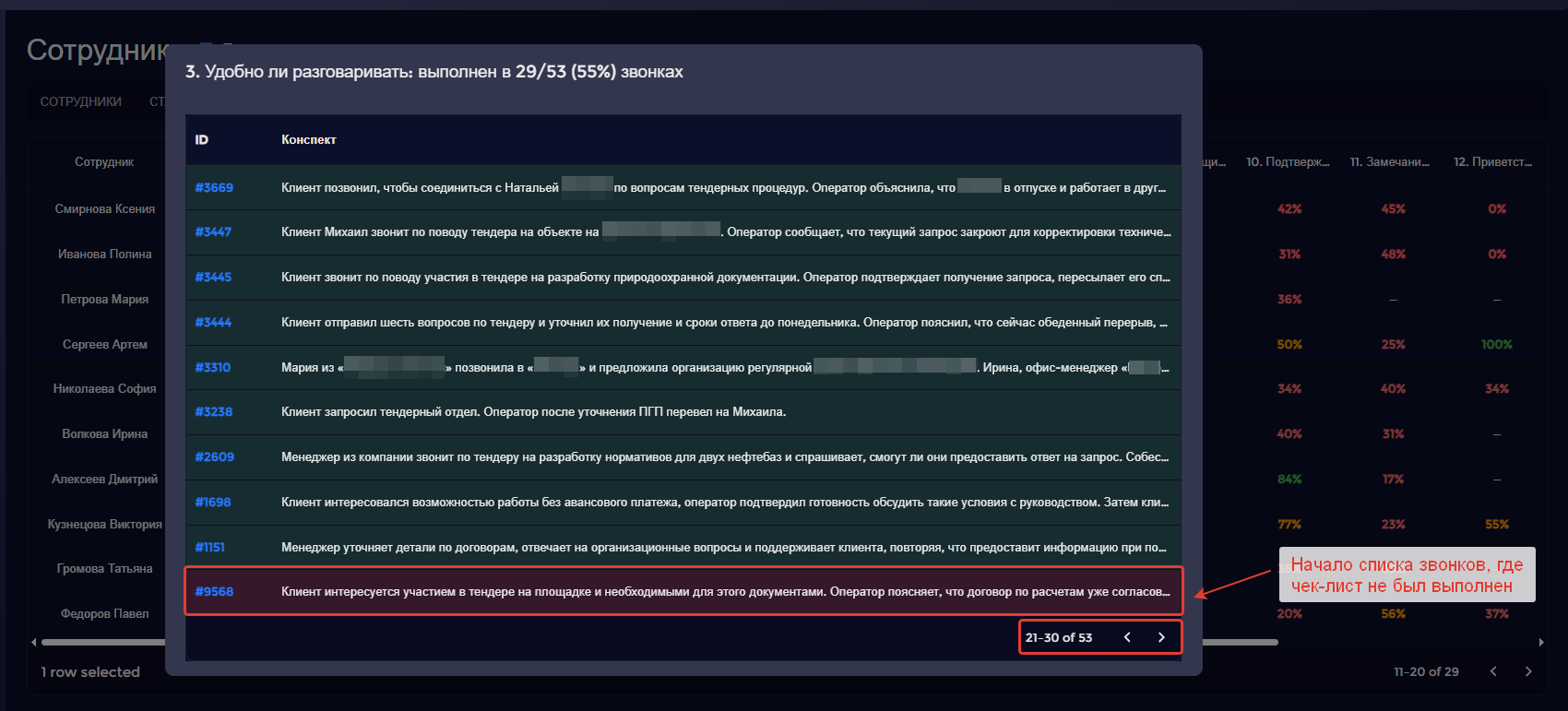Конкретные активности по чек-листу