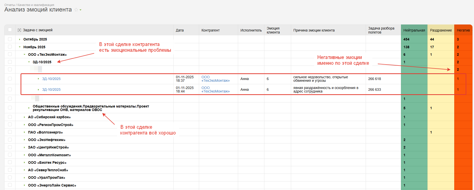 Отчет по эмоциям в ПланФиксе. Срез по задачам